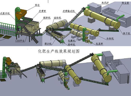 30万吨/年复合肥生产线解决方案